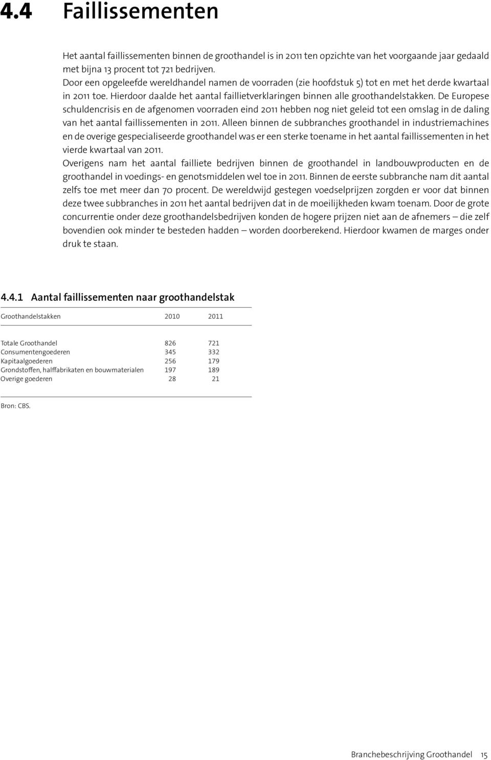 De Europese schuldencrisis en de afgenomen voorraden eind 2011 hebben nog niet geleid tot een omslag in de daling van het aantal faillissementen in 2011.