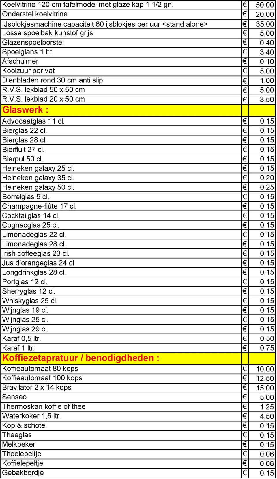 3,40 Afschuimer 0,10 Koolzuur per vat 5,00 Dienbladen rond 30 cm anti slip 1,00 R.V.S. lekblad 50 x 50 cm 5,00 R.V.S. lekblad 20 x 50 cm 3,50 Glaswerk : Advocaatglas 11 cl. 0,15 Bierglas 22 cl.