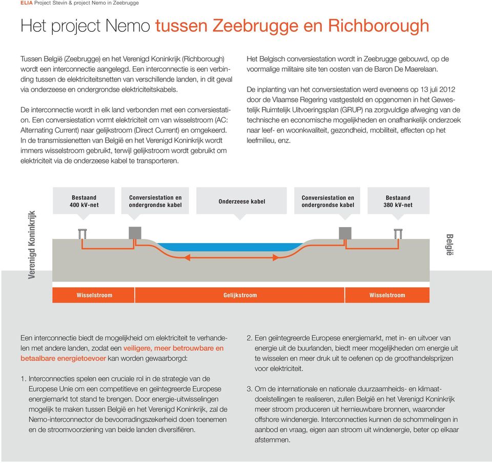 De interconnectie wordt in elk land verbonden met een conversiestation.