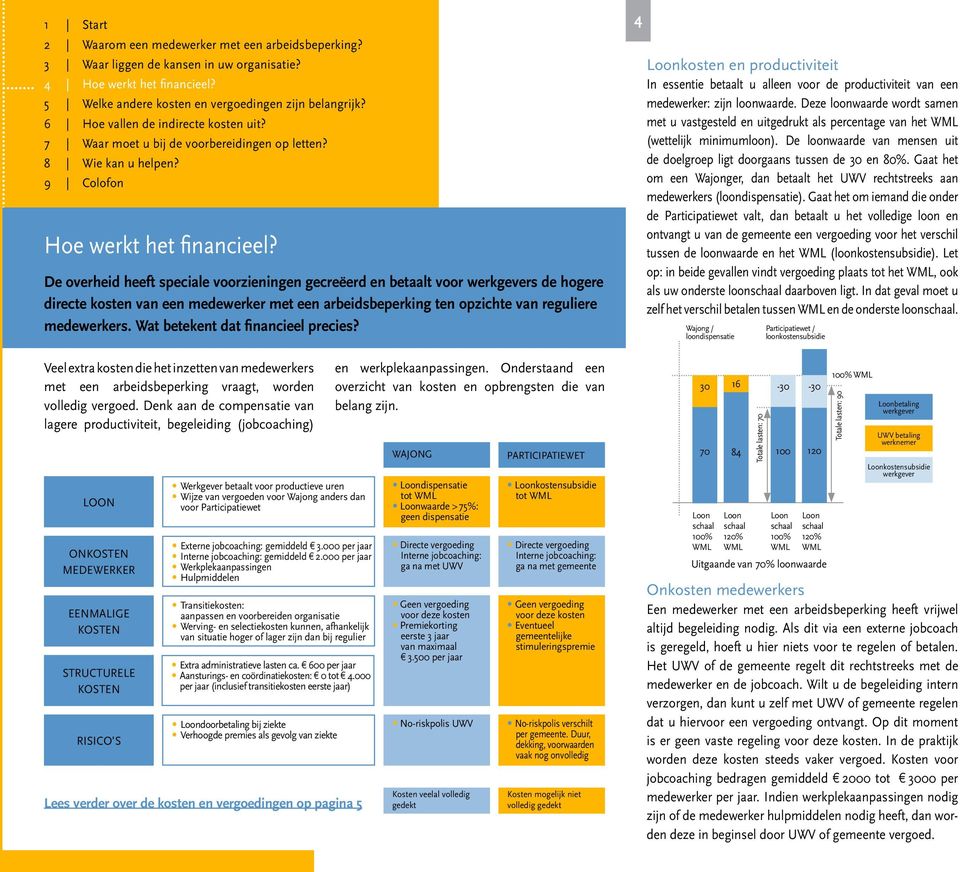 Wat betekent dat financieel precies? Veel extra kosten die het inzetten van medewerkers met een arbeidsbeperking vraagt, worden volledig vergoed.