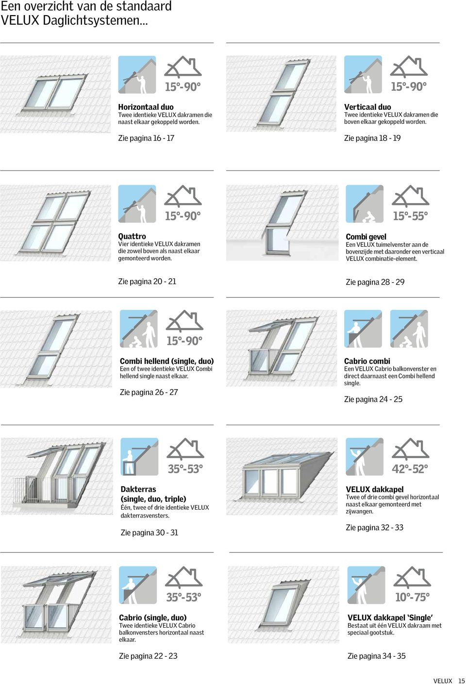 Zie pagina 18-19 Quattro Vier identieke VELUX dakramen die zowel boven als naast elkaar gemonteerd worden.