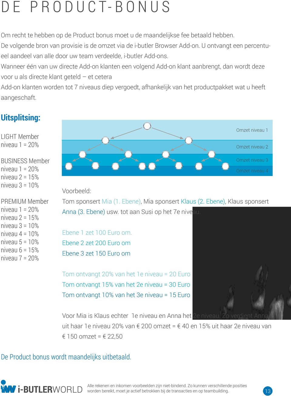 Wanneer één van uw directe Addon klanten een volgend Addon klant aanbrengt, dan wordt deze voor u als directe klant geteld et cetera Addon klanten worden tot 7 niveaus diep vergoedt, afhankelijk van