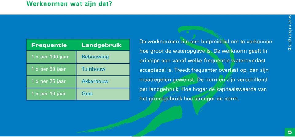 is. De werknorm geeft in principe aan vanaf welke frequentie wateroverlast waterberging 1 x per 50 jaar Tuinbouw acceptabel