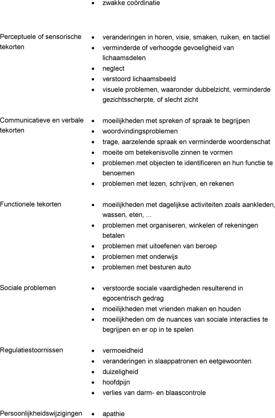 woordvindingsproblemen trage, aarzelende spraak en verminderde woordenschat moeite om betekenisvolle zinnen te vormen problemen met objecten te identificeren en hun functie te benoemen problemen met