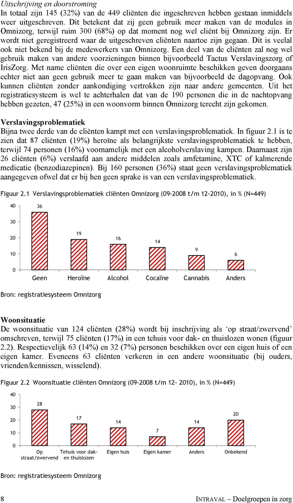 Er wordt niet geregistreerd waar de uitgeschreven cliënten naartoe zijn gegaan. Dit is veelal ook niet bekend bij de medewerkers van Omnizorg.