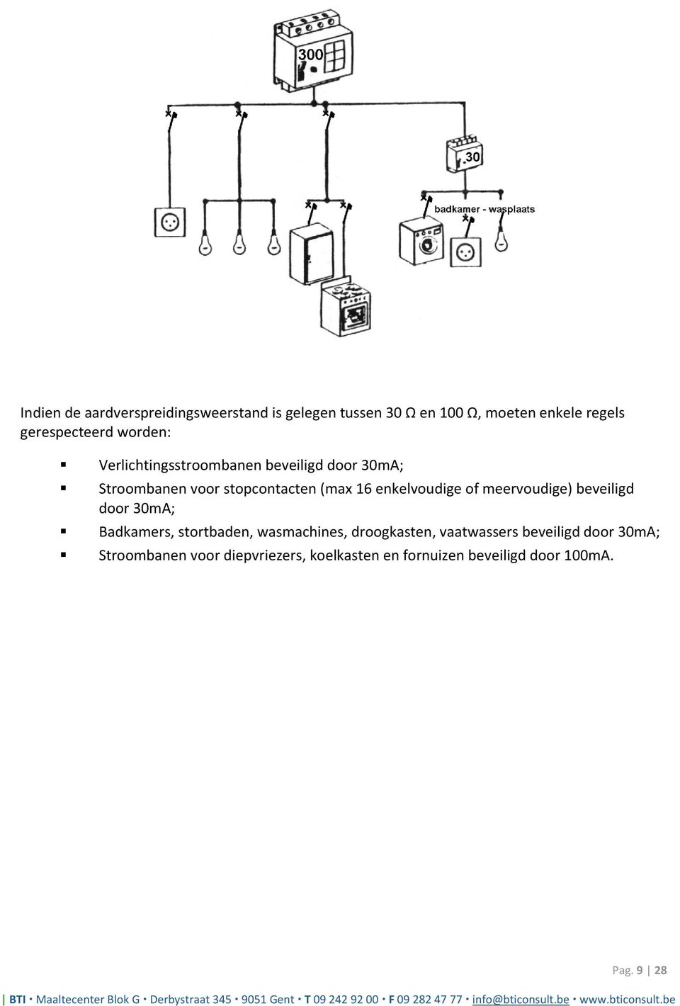 16 enkelvoudige of meervoudige) beveiligd door 30mA; Badkamers, stortbaden, wasmachines, droogkasten,