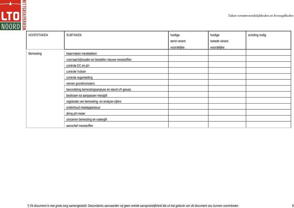 mestgift registratie van bemesting- en analyse-cijfers onderhoud meetapparatuur ijking ph-meter uitvoeren bemesting en watergift aanschaf meststoffen *)