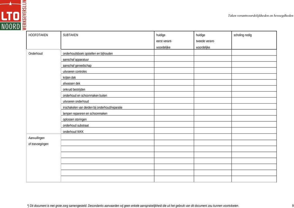 derden bij onderhoud/reparatie lampen repareren en schoonmaken oplossen storingen onderhoud substraat onderhoud WKK Aanvullingen of toevoegingen *)