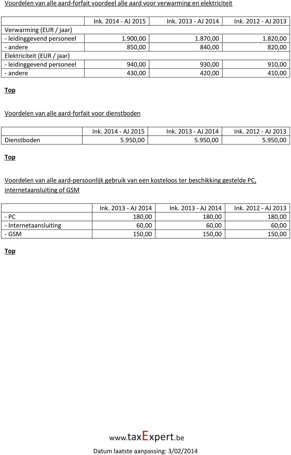 820,00 - andere 850,00 840,00 820,00 Elektriciteit (EUR / jaar) - leidinggevend personeel 940,00 930,00 910,00 - andere 430,00 420,00 410,00 Voordelen van alle aard-forfait voor