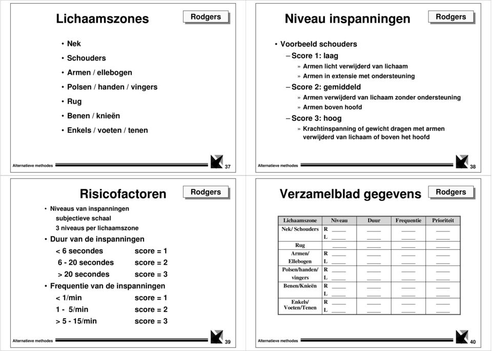 verwijderd van lichaam of boven het hoofd 37 38 Risicofactoren Niveaus van inspanningen subjectieve schaal 3 niveaus per lichaamszone Duur van de inspanningen < 6 secondes score = 1 6-20 secondes