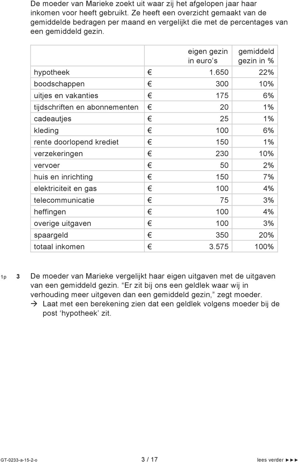 650 22% boodschappen 300 10% uitjes en vakanties 175 6% tijdschriften en abonnementen 20 1% cadeautjes 25 1% kleding 100 6% rente doorlopend krediet 150 1% verzekeringen 230 10% vervoer 50 2% huis en