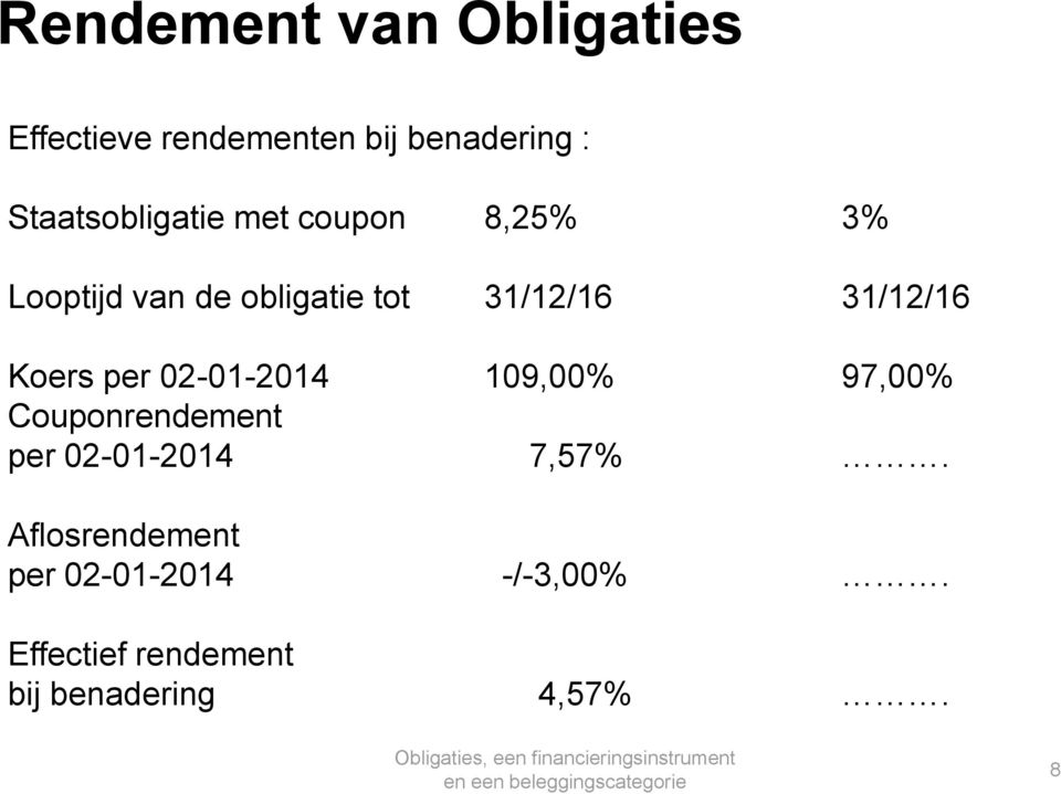 31/12/16 Koers per 02-01-2014 109,00% 97,00% Couponrendement per 02-01-2014