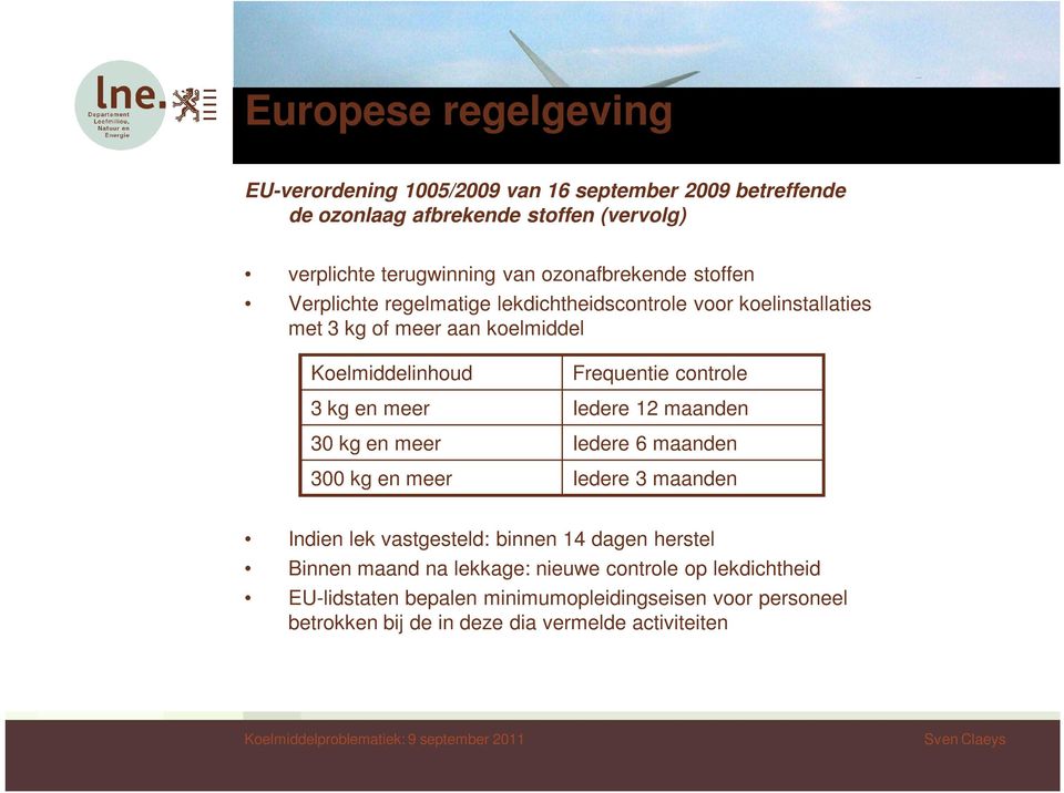 controle 3 kg en meer Iedere 12 maanden 30 kg en meer Iedere 6 maanden 300 kg en meer Iedere 3 maanden Indien lek vastgesteld: binnen 14 dagen herstel