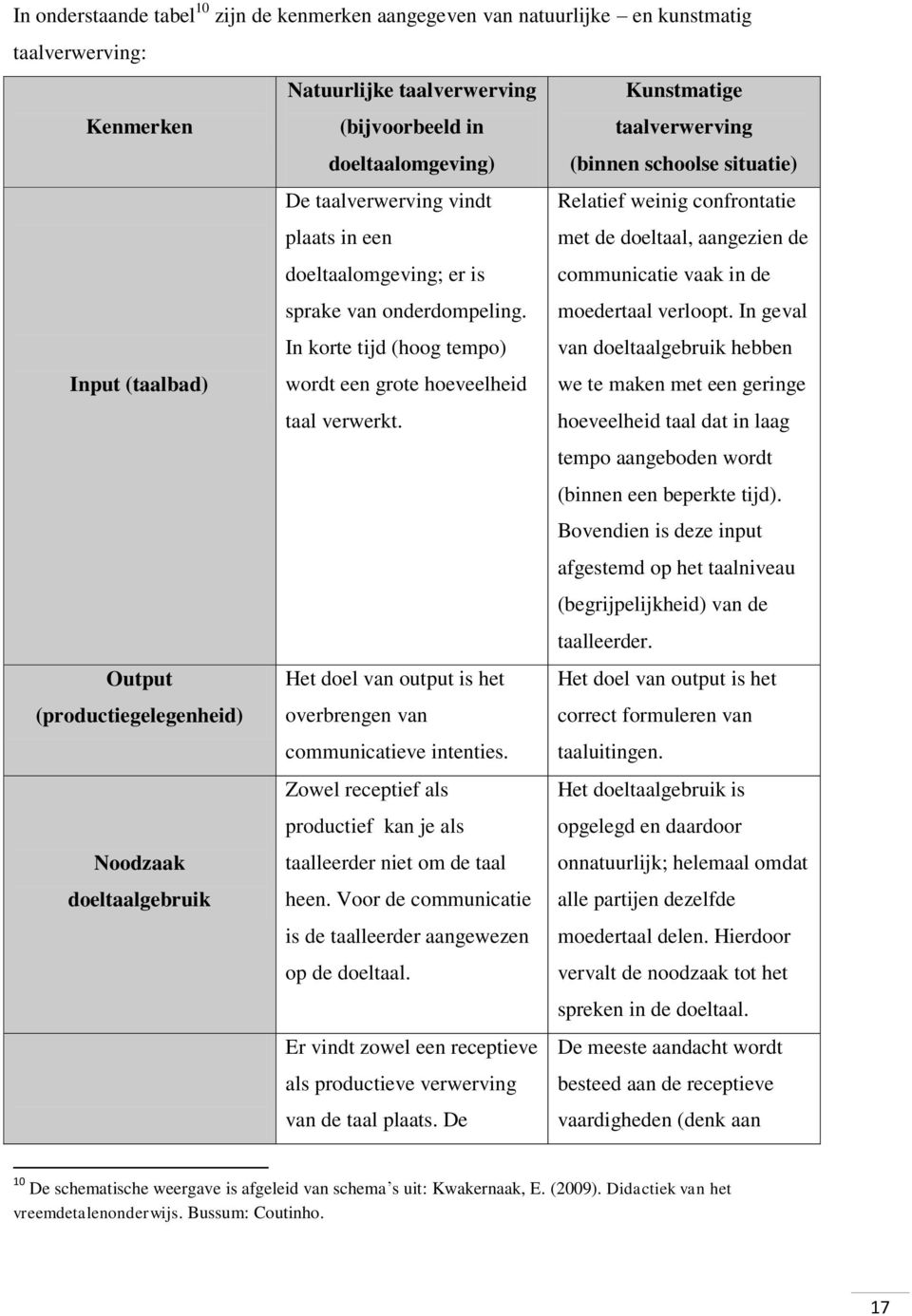 In korte tijd (hoog tempo) wordt een grote hoeveelheid taal verwerkt. Relatief weinig confrontatie met de doeltaal, aangezien de communicatie vaak in de moedertaal verloopt.