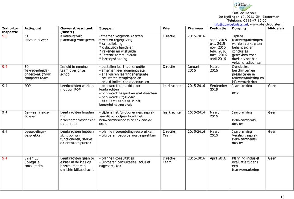 leerlingenenquête - afnemen leerlingenenquête - analyseren leerlingenenquête - resultaten terugkoppelen - beleid indien nodig aanpassen - pop wordt gemaakt door leerkrachten - pop wordt besproken met