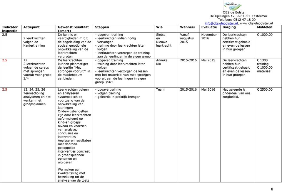 training door leerkrachten laten volgen - leerkrachten verzorgen de lessen met het materiaal van met sprongen vooruit aan de leerlingen in eigen groep 3/4/5 Sietse en Nieuwe leerkracht Anneke Ria