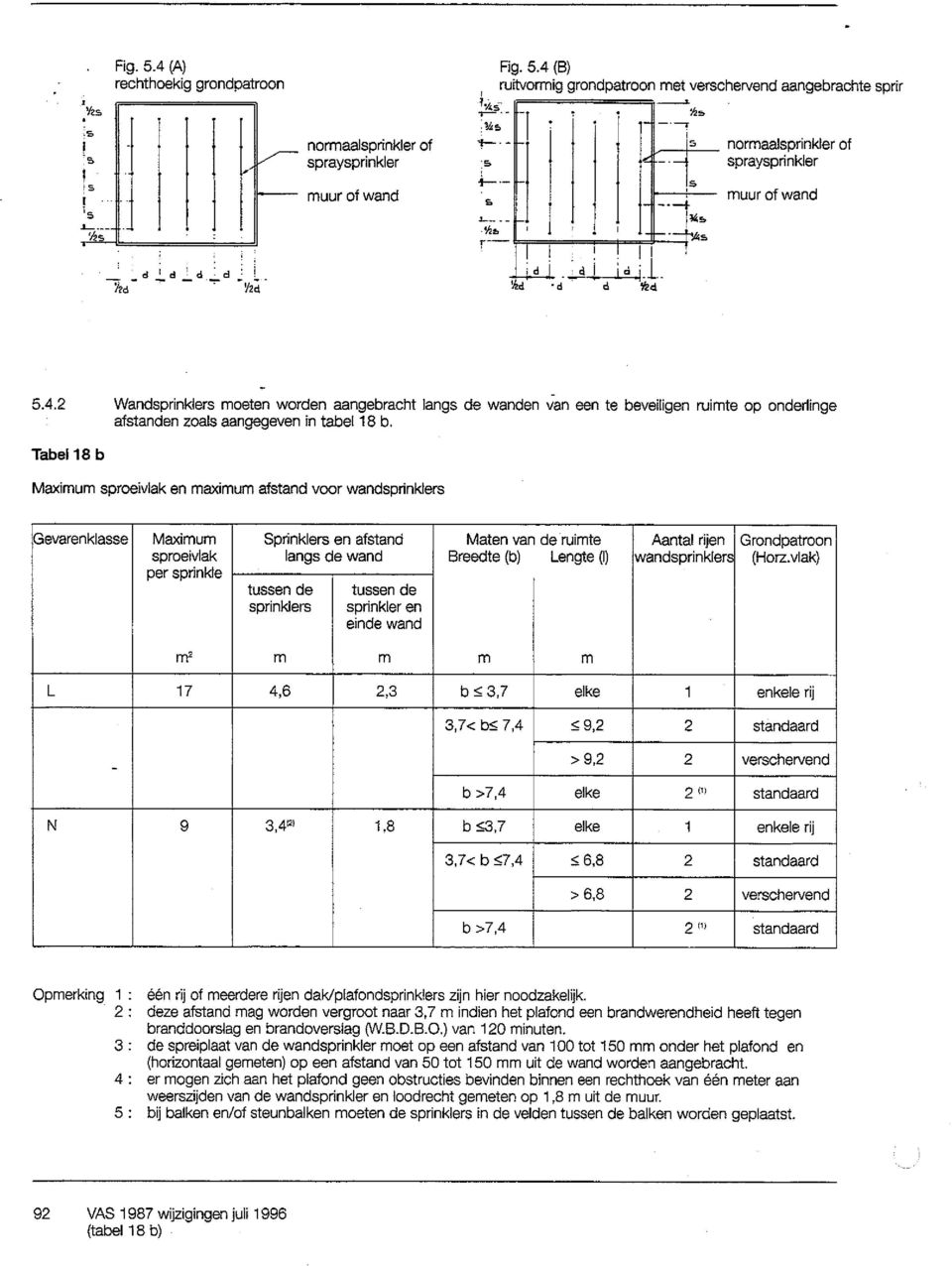 2 Wandsprnklers moeten worden aangebracht langs de wanden van een te bevelgen rumte op onderlnge afstanden zoals aangegeven n tabel 18 b.