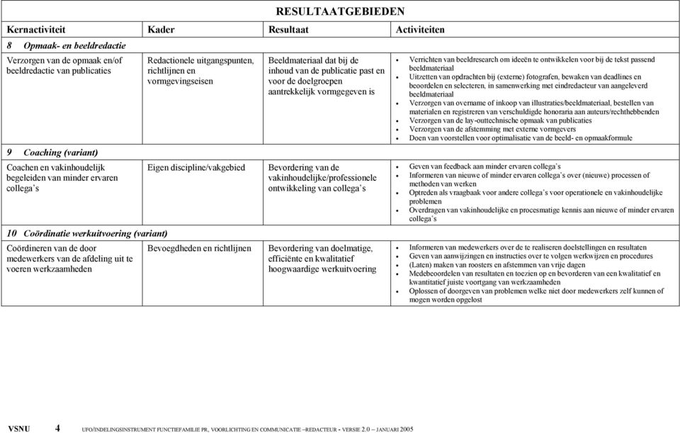 afdeling uit te voeren werkzaamheden Beeldmateriaal dat bij de inhoud van de publicatie past en voor de aantrekkelijk vormgegeven is Bevordering van de vakinhoudelijke/professionele ontwikkeling van