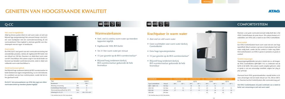 Groot comfort De ATAG Q-CC staat garant voor een warmwatervoorziening met uitzonderlijke prestaties, dankzij de ingebouwde RVS boiler met een inhoud van 100 liter.