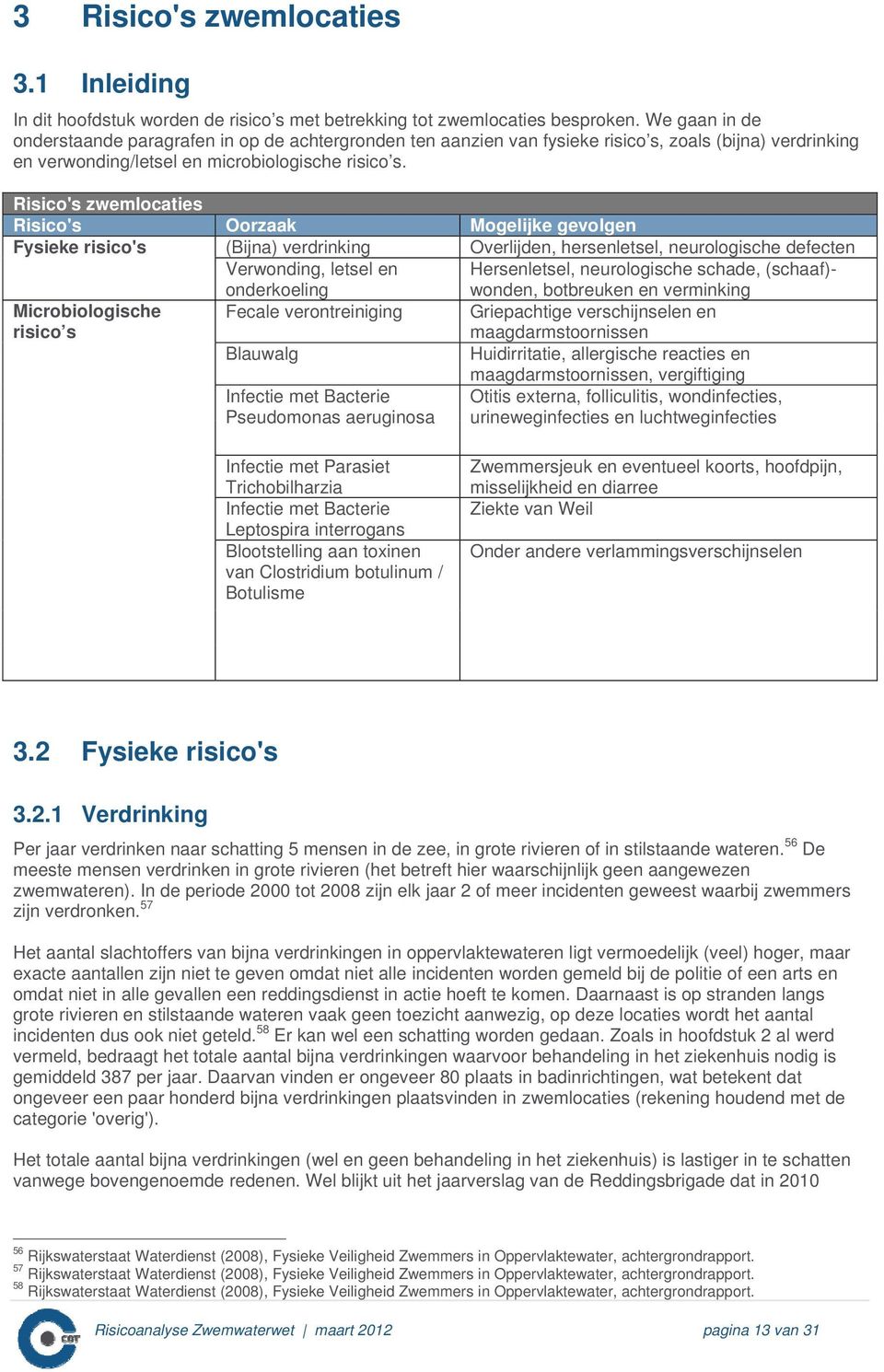 Risico's zwemlocaties Risico's Oorzaak Mogelijke gevolgen Fysieke risico's (Bijna) verdrinking Overlijden, hersenletsel, neurologische defecten Verwonding, letsel en onderkoeling Hersenletsel,