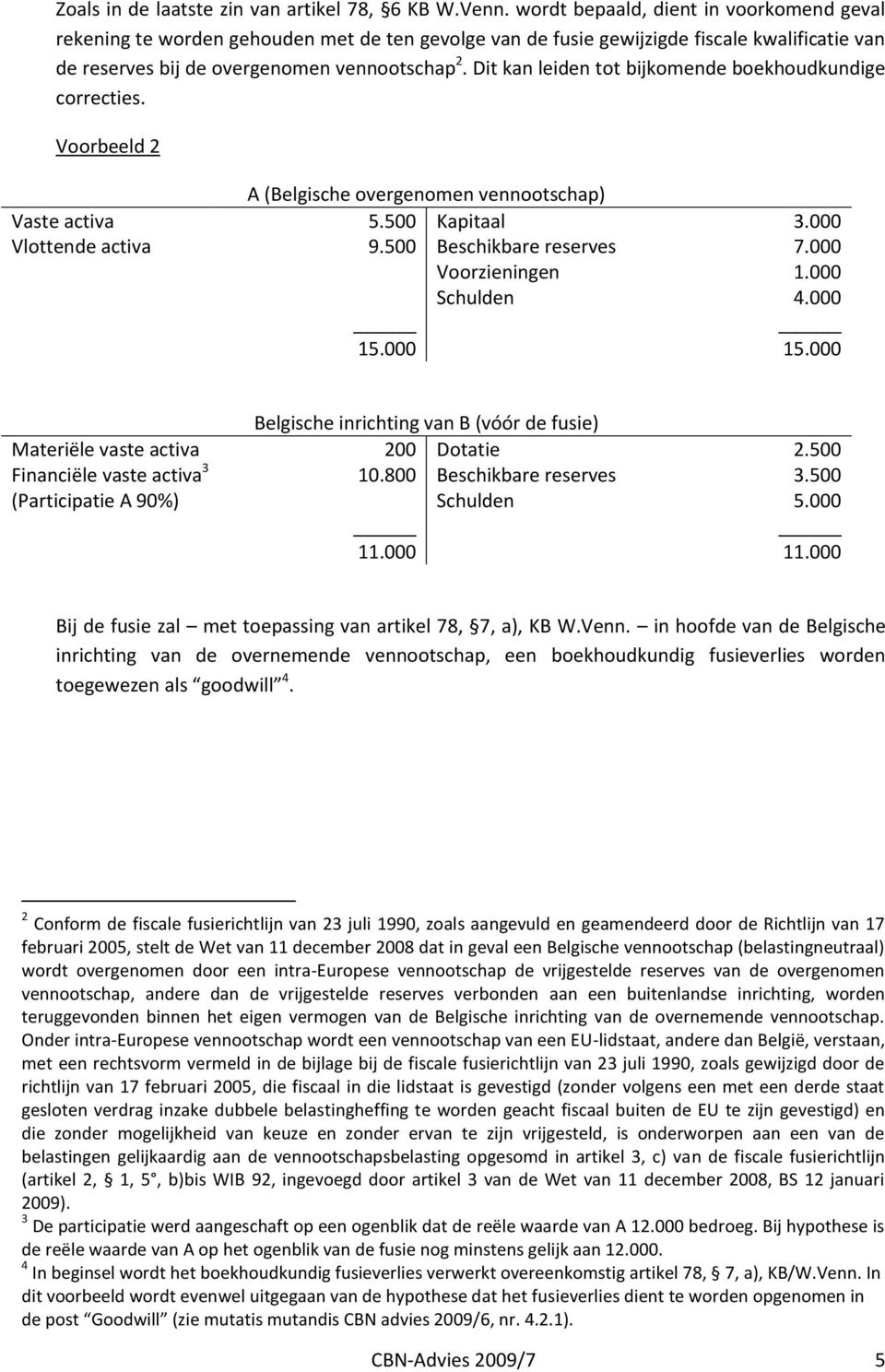 Dit kan leiden tot bijkomende boekhoudkundige correcties. Voorbeeld 2 A (Belgische overgenomen vennootschap) Vaste activa 5.500 Kapitaal 3.000 Vlottende activa 9.500 Beschikbare reserves 7.