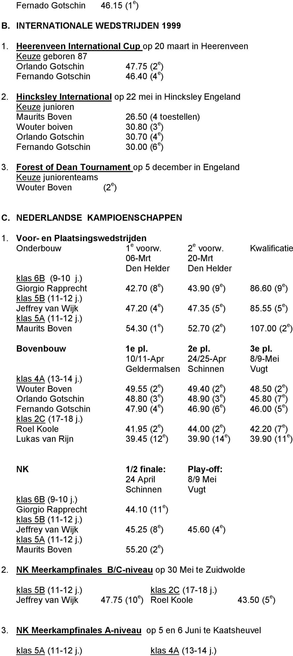 00 (6 e ) 3. Forest of Dean Tournament op 5 december in Engeland Keuze juniorenteams Wouter Boven (2 e ) C. NEDERLANDSE KAMPIOENSCHAPPEN 1. Voor- en Plaatsingswedstrijden Onderbouw 1 e voorw.