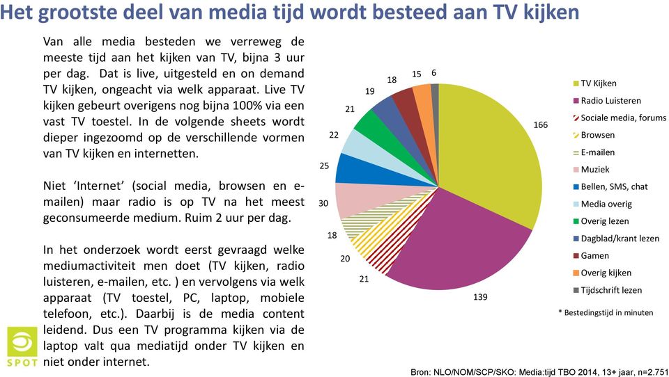 In de volgende sheets wordt dieper ingezoomd op de verschillende vormen van TV kijken en internetten.