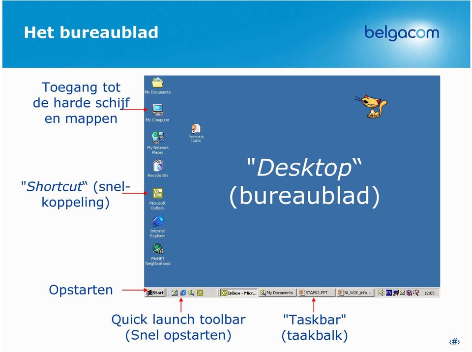 "Desktop (bureaublad) Opstarten Quick