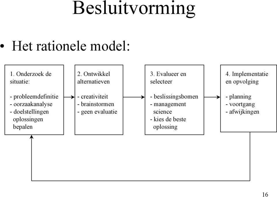 Implementatie en opvolging - probleemdefinitie - oorzaakanalyse - doelstellingen oplossingen