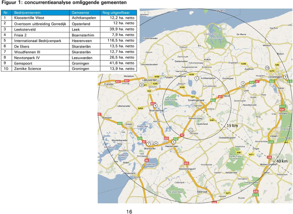 Boarnsterhim 5 Internationaal Bedrijvenpark Heerenveen 116,5 ha. netto 6 De Ekers Skarsterlân 13,5 ha.