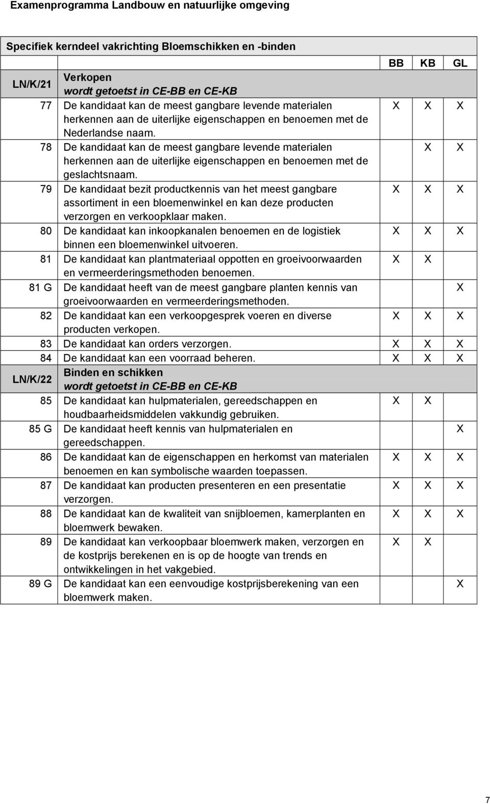 79 De kandidaat bezit productkennis van het meest gangbare assortiment in een bloemenwinkel en kan deze producten verzorgen en verkoopklaar maken.