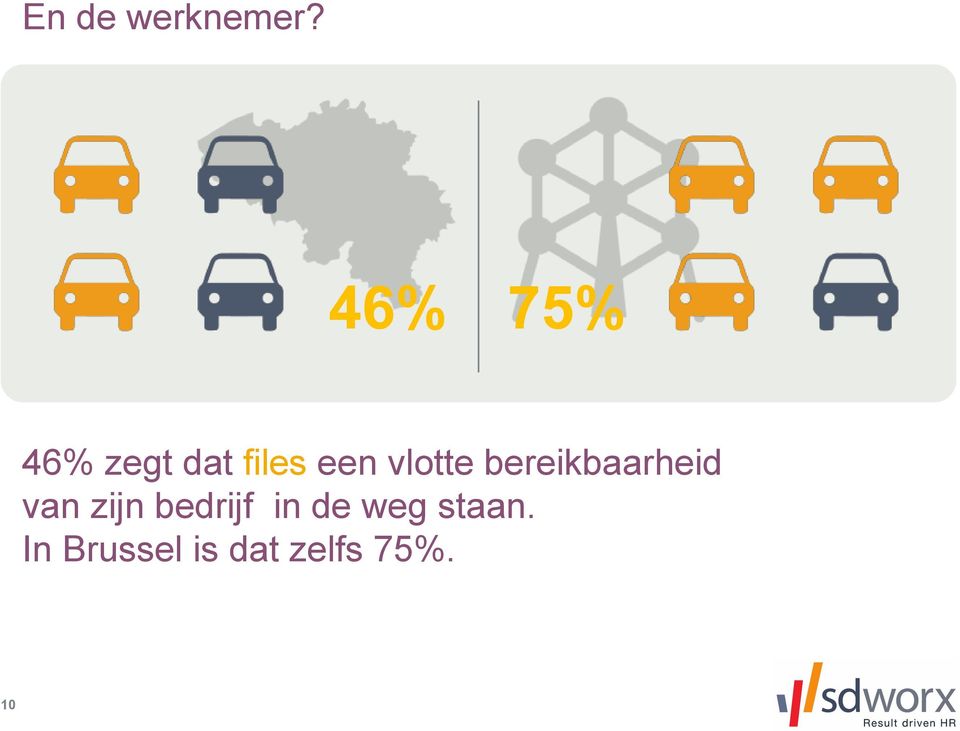 vlotte bereikbaarheid van zijn