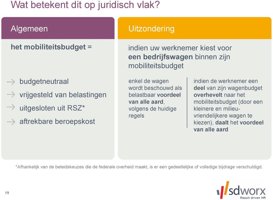 uitgesloten uit RSZ* aftrekbare beroepskost aftrekbare beroepskost enkel de wagen wordt beschouwd als belastbaar voordeel van alle aard, volgens de huidige regels indien