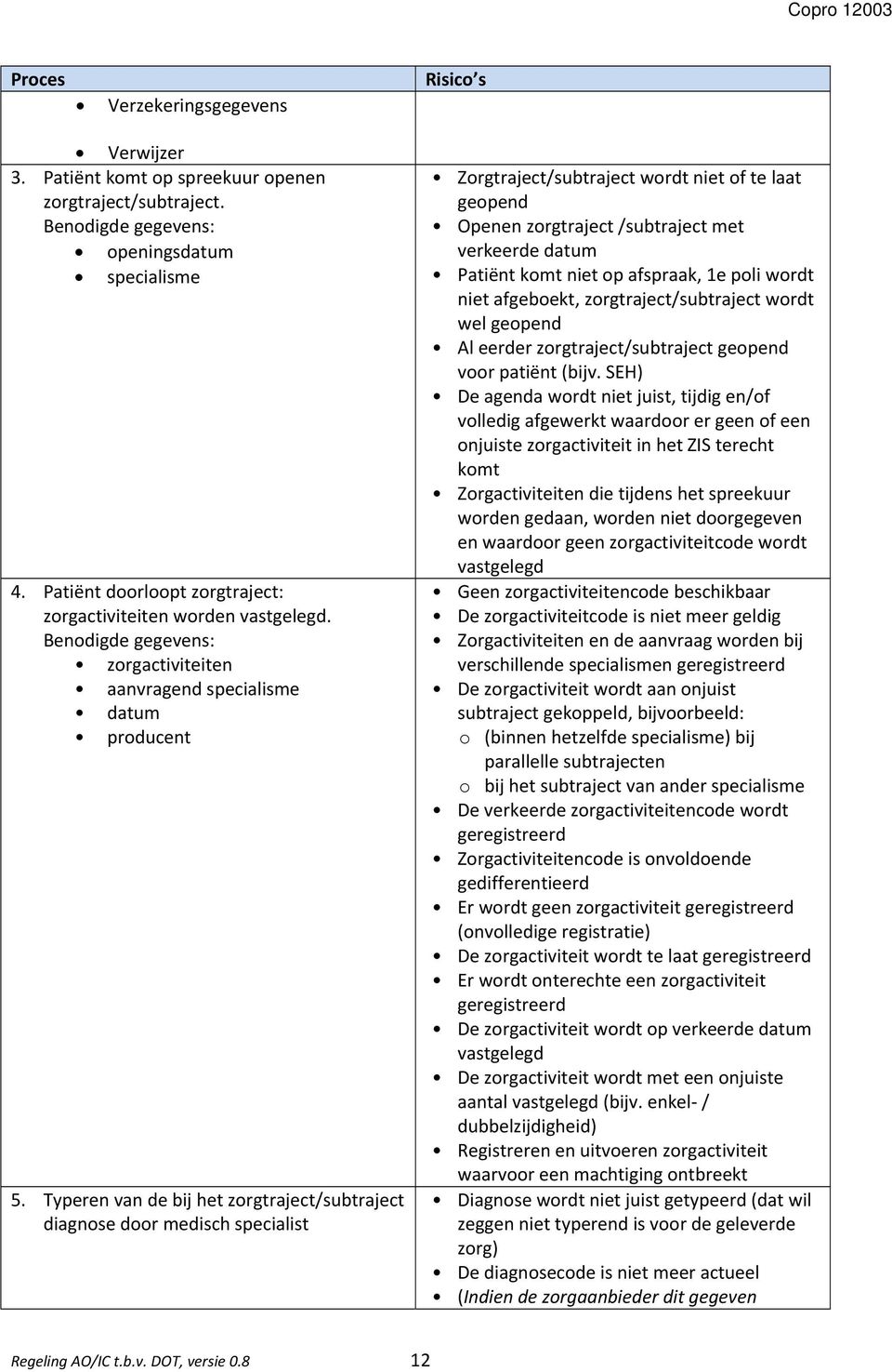 Typeren van de bij het zorgtraject/subtraject diagnose door medisch specialist Zorgtraject/subtraject wordt niet of te laat geopend Openen zorgtraject /subtraject met verkeerde datum Patiënt komt