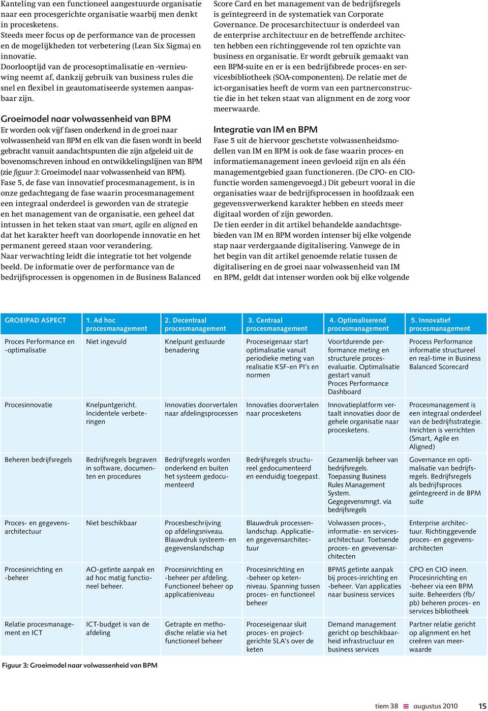 Doorlooptijd van de procesoptimalisatie en -vernieuwing neemt af, dankzij gebruik van business rules die snel en flexibel in geautomatiseerde systemen aanpasbaar zijn.