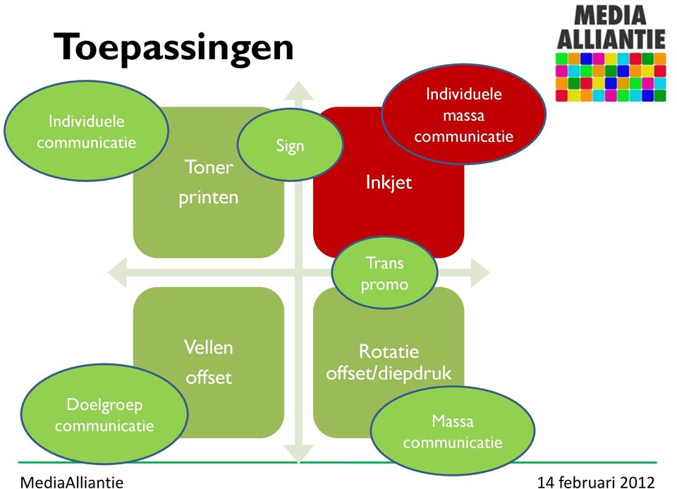 communicatie Trans promo Vellen offset Rotatie