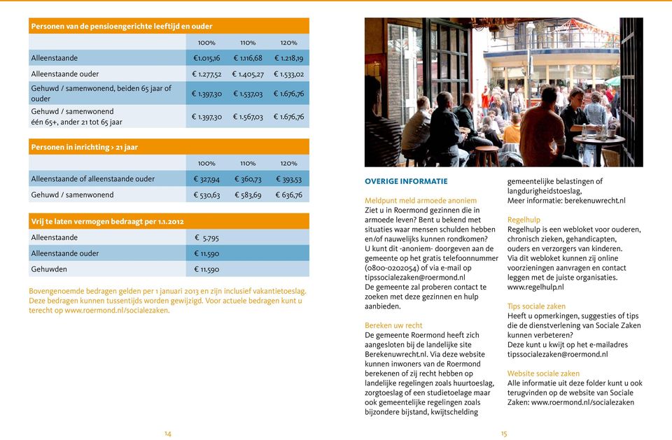 676,76 Personen in inrichting > 21 jaar Vrij te laten vermogen bedraagt per 1.1.2012 Alleenstaande 5.795 Alleenstaande ouder 11.590 Gehuwden 11.