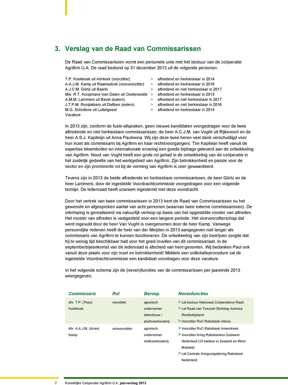 R.T. Koopmans-Van Dalen uit Oosterwolde > aftredend en herkiesbaar in 2015 A.M.M. Lammers uit Bavel (extern) > aftredend en niet herkiesbaar in 2017 J.T.P.M. Rooijakkers uit Dalfsen (extern) > aftredend en niet herkiesbaar in 2016 M.