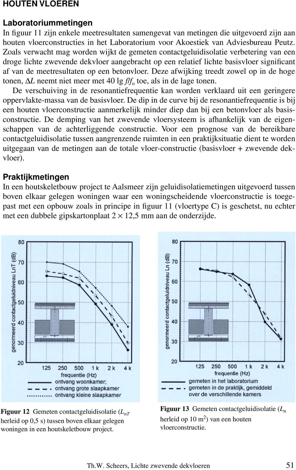 Zoals verwacht mag worden wijkt de gemeten contactgeluidisolatie verbetering van een droge lichte zwevende dekvloer aangebracht op een relatief lichte basisvloer significant af van de meetresultaten