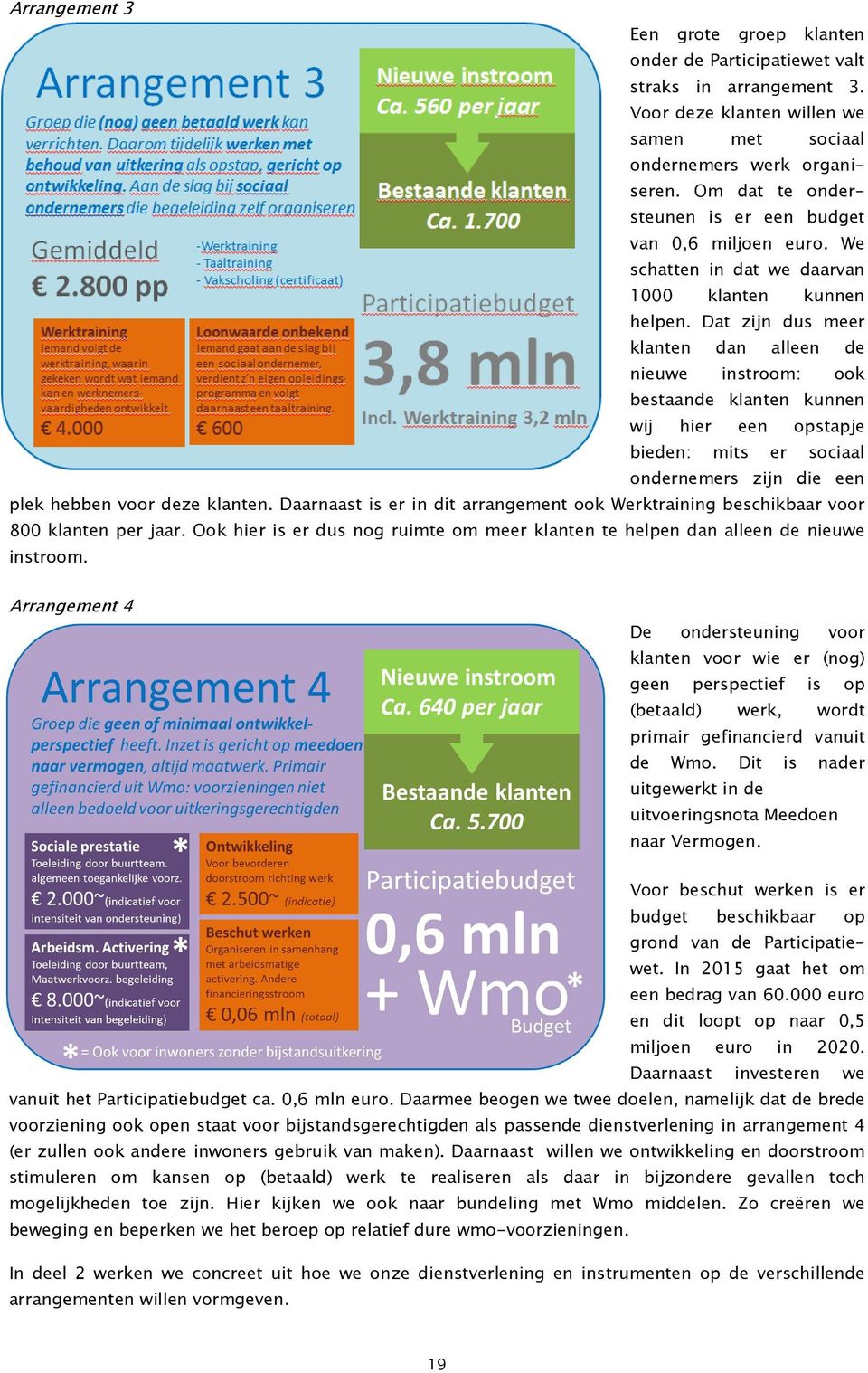 Dat zijn dus meer klanten dan alleen de nieuwe instroom: ook bestaande klanten kunnen wij hier een opstapje bieden: mits er sociaal ondernemers zijn die een plek hebben voor deze klanten.