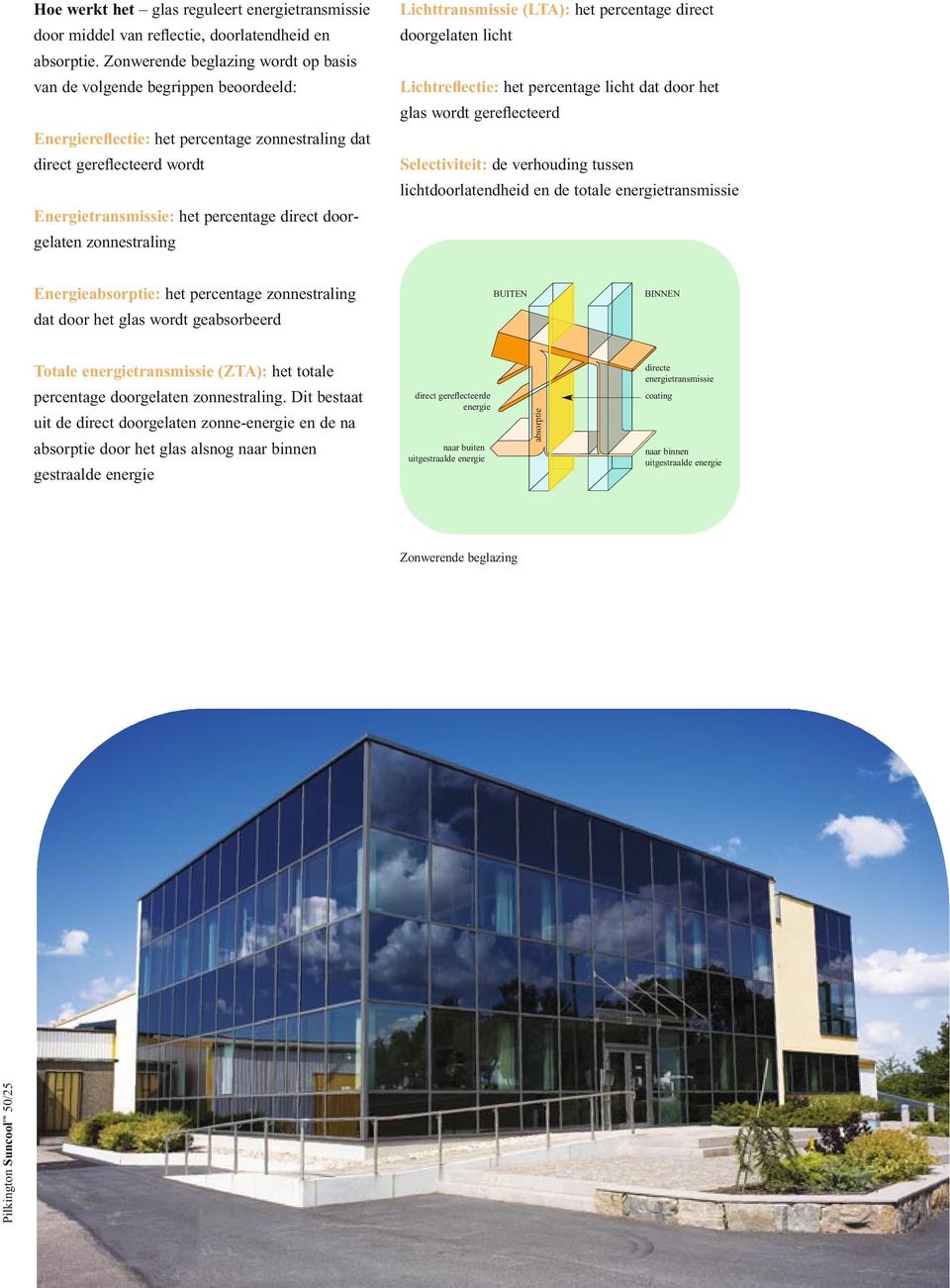 doorgelaten zonnestraling Lichttransmissie (LTA): het percentage direct doorgelaten licht Lichtreflectie: het percentage licht dat door het glas wordt gereflecteerd Selectiviteit: de verhouding