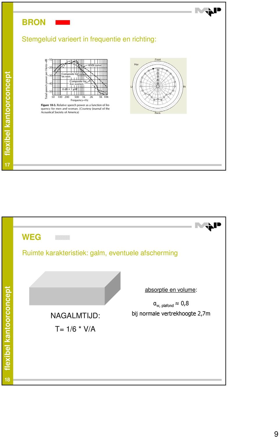 afscherming NAGALMTIJD: T= 1/6 * V/A absorptie en