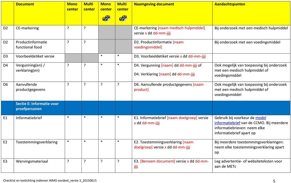 Productinformatie functional food?? D2. Productinformatie [naam voedingsmiddel] Bij onderzoek met een voedingsmiddel D3 Voorbeeldetiket versie * * D3.