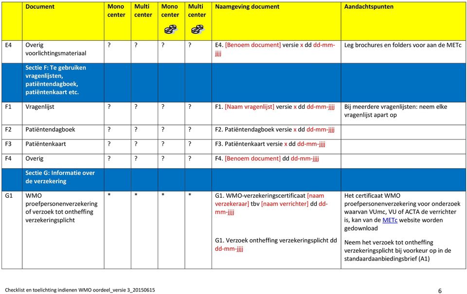 F1 Vragenlijst???? F1. [Naam vragenlijst] versie x dd dd-mm-jjjj Bij meerdere vragenlijsten: neem elke vragenlijst apart op F2 Patiëntendagboek???? F2. Patiëntendagboek versie x dd dd-mm-jjjj F3 Patiëntenkaart?