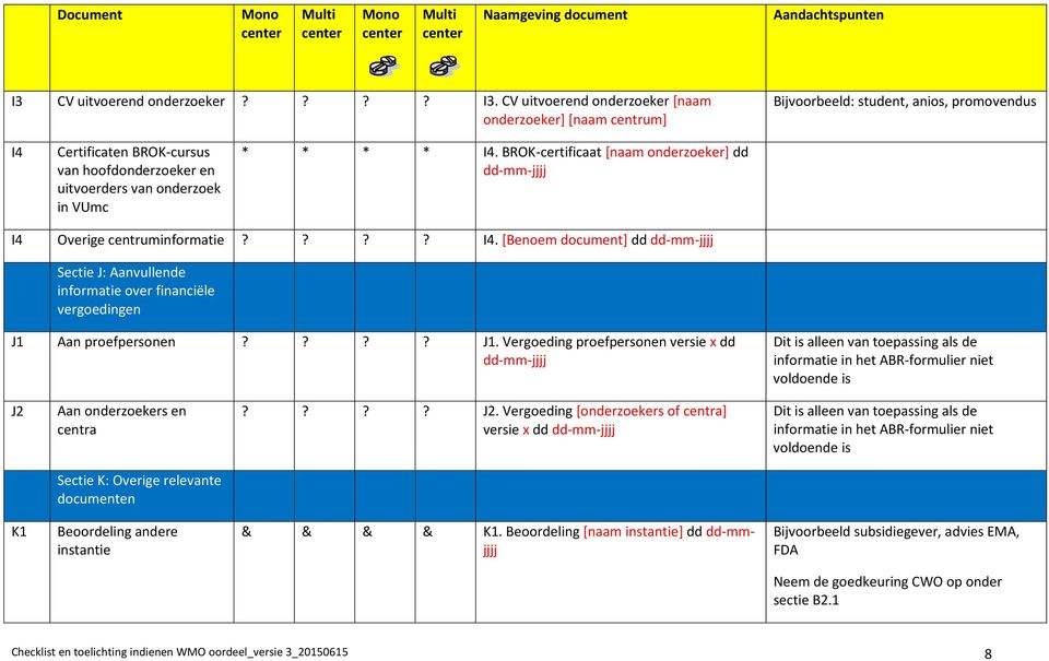 CV uitvoerend onderzoeker [naam onderzoeker] [naam centrum] Bijvoorbeeld: student, anios, promovendus I4 Certificaten BROK-cursus van hoofdonderzoeker en uitvoerders van onderzoek in VUmc * * * * I4.