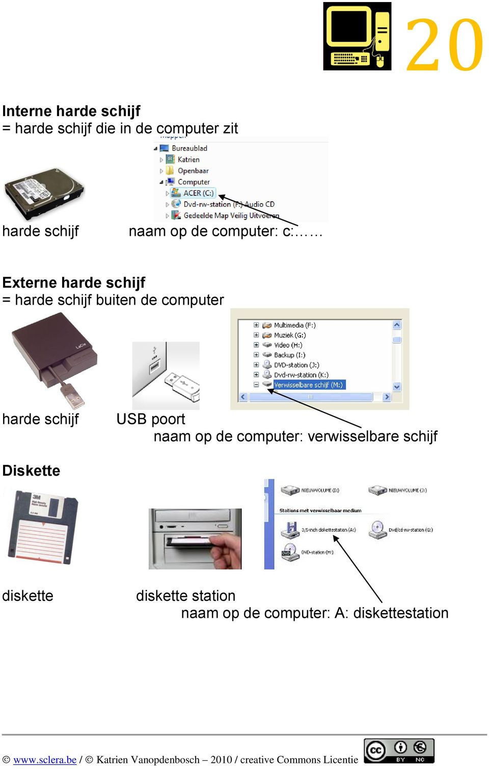 de computer harde schijf USB poort naam op de computer: verwisselbare