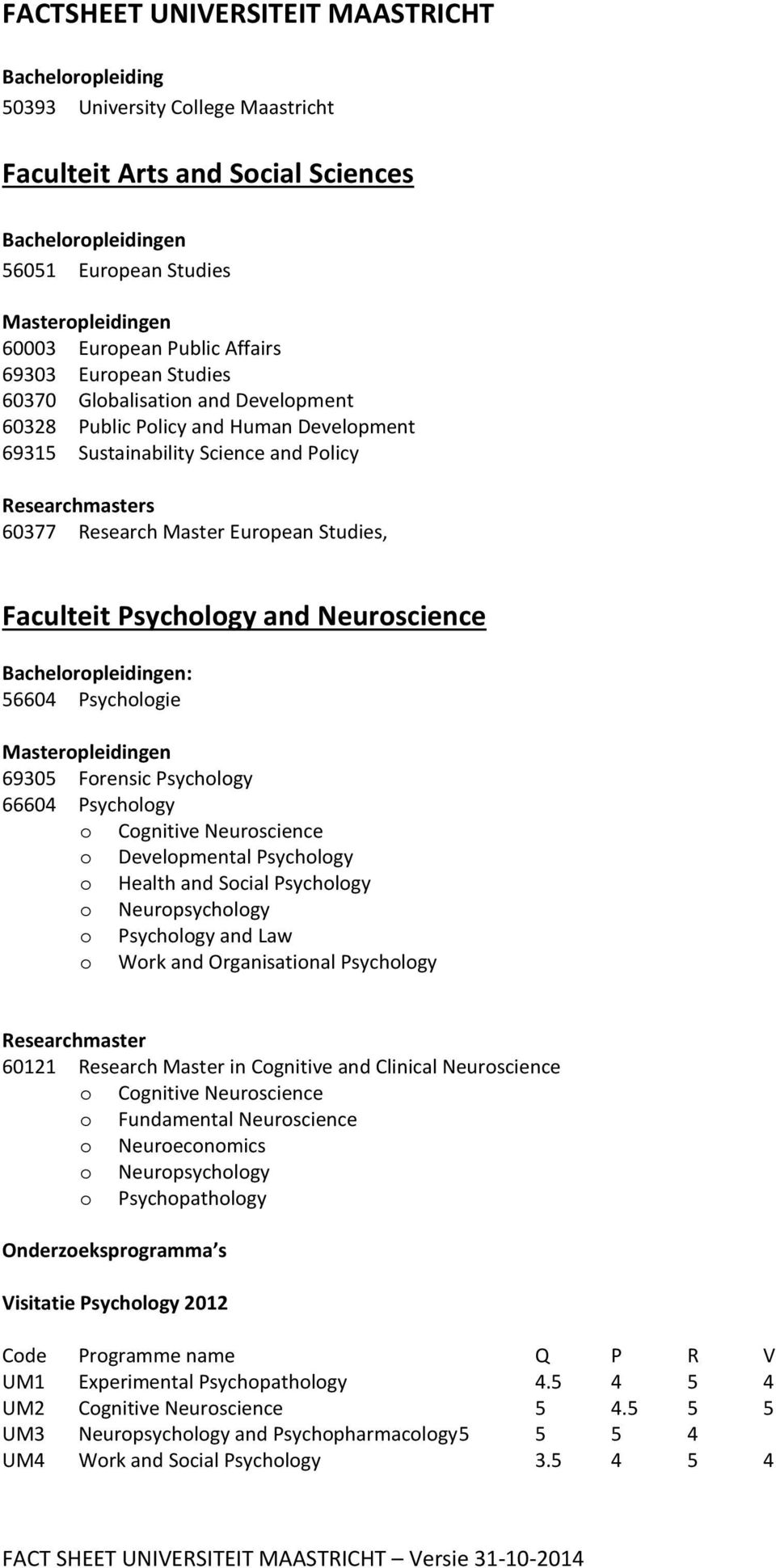 European Studies, Faculteit Psychology and Neuroscience Bacheloropleidingen: 56604 Psychologie Masteropleidingen 69305 Forensic Psychology 66604 Psychology o Cognitive Neuroscience o Developmental
