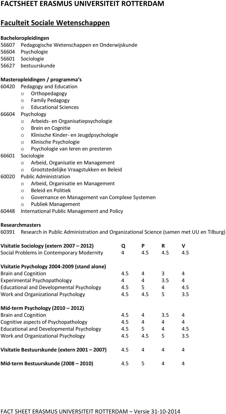 Klinische Kinder- en Jeugdpsychologie o Klinische Psychologie o Psychologie van leren en presteren 66601 Sociologie o Arbeid, Organisatie en Management o Grootstedelijke Vraagstukken en Beleid 60020