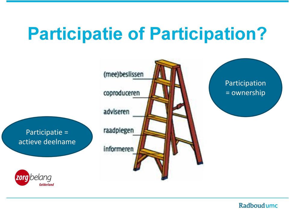 Participation =