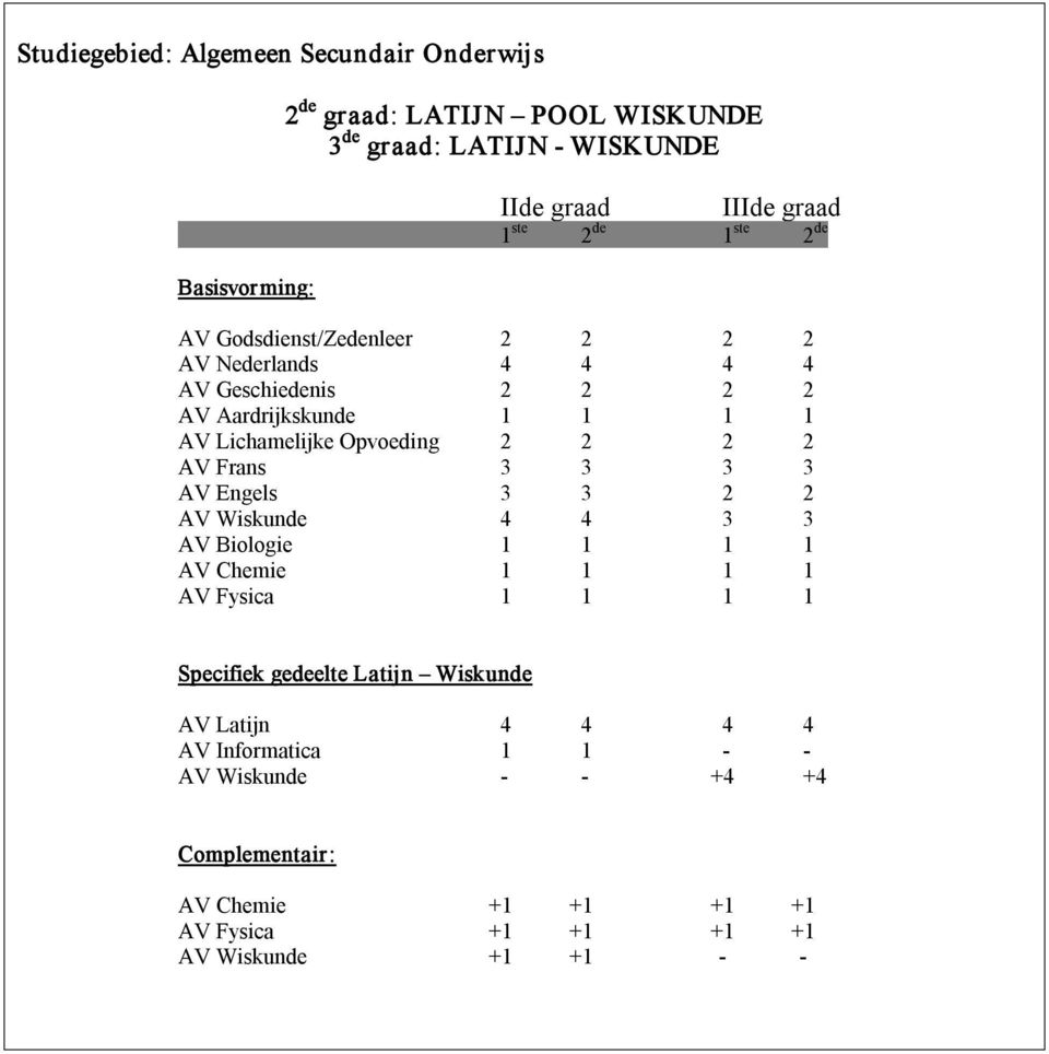 2 AV Wiskunde 4 4 3 3 AV Biologie 1 1 1 1 AV Chemie 1 1 1 1 AV Fysica 1 1 1 1 Specifiek gedeelte Latijn Wiskunde AV